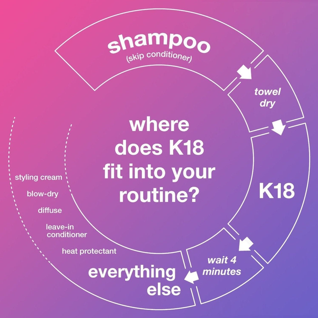 عرض 2 قطعة من كريم فرد الشعر K18 6 عرض 2 قطعة من كريم فرد الشعر K18 - الصورة 7